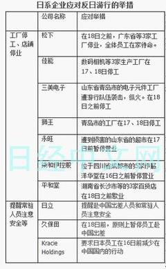 日本在華農機企業久保田暫定取消員工赴華出差 百貨零售行業面臨挑戰與反思