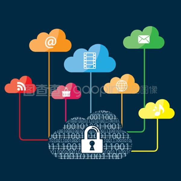云計算與二進制代碼 構(gòu)筑互聯(lián)網(wǎng)安全服務的核心支柱