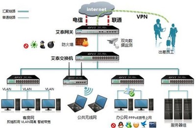 艾泰安全網關全攻略 酒店行業應用寶典與信息咨詢服務詳解
