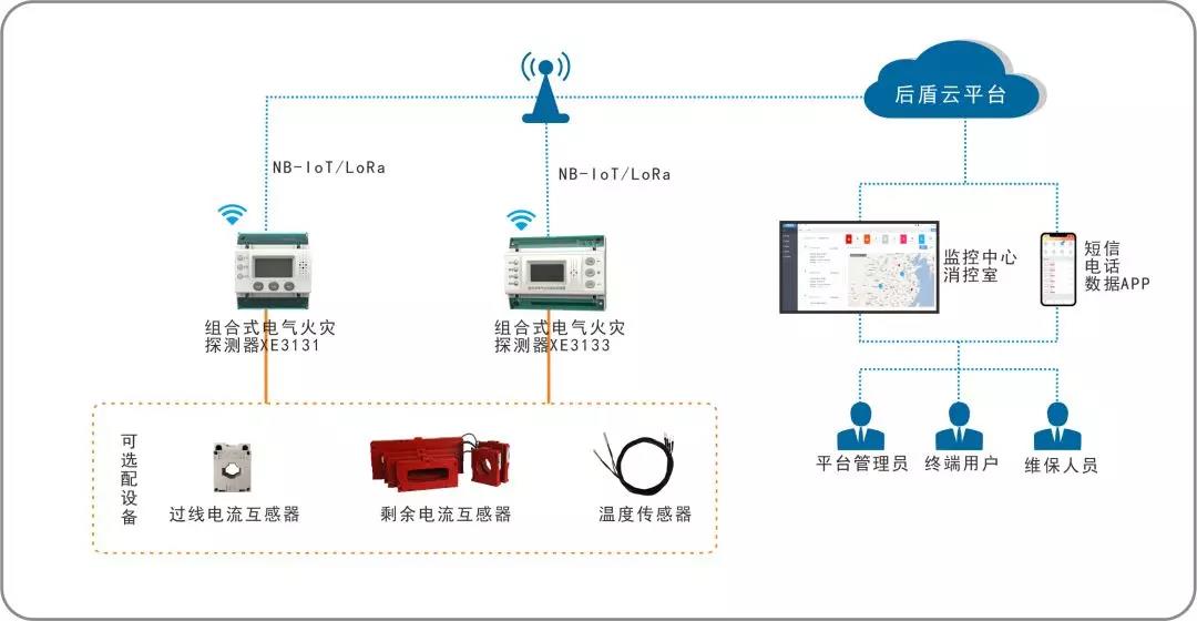湖南智慧用電監管服務系統 廠家如何有效解決電氣線路老舊與互聯網安全挑戰